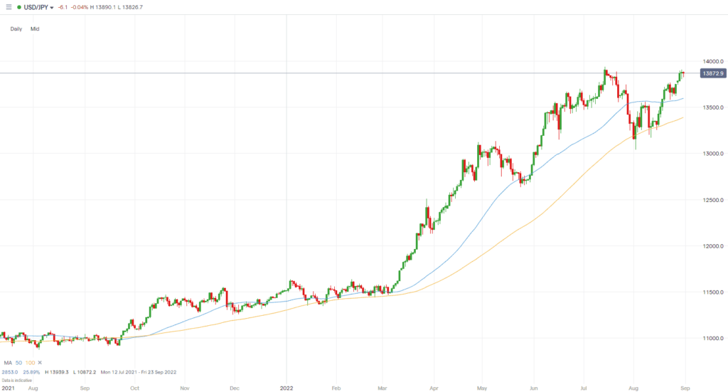 USDJPY august