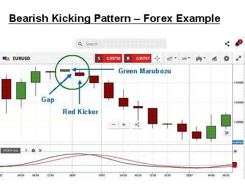 bearish kicking forex pattern