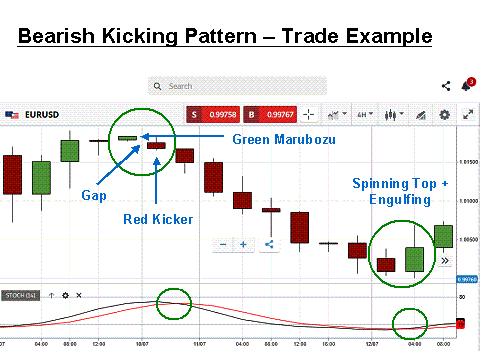bearish kicking pattern trade