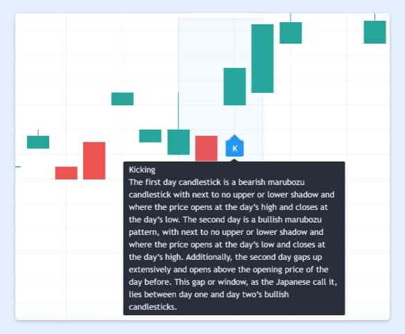 bullish kicking candlestick pattern tradingview