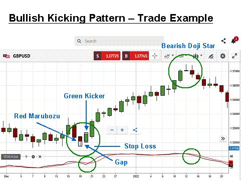 bullish kicking pattern trade example
