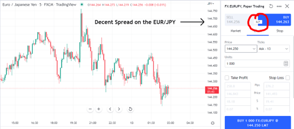 decent spread on eurjpy