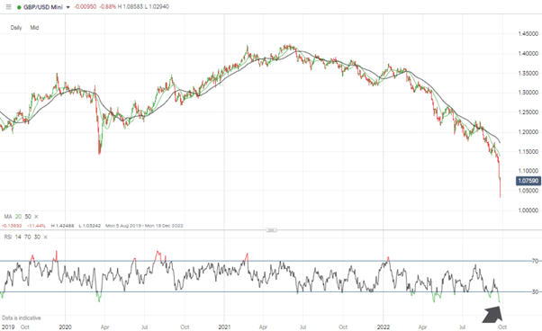 gbpusd daily candles rsi 16