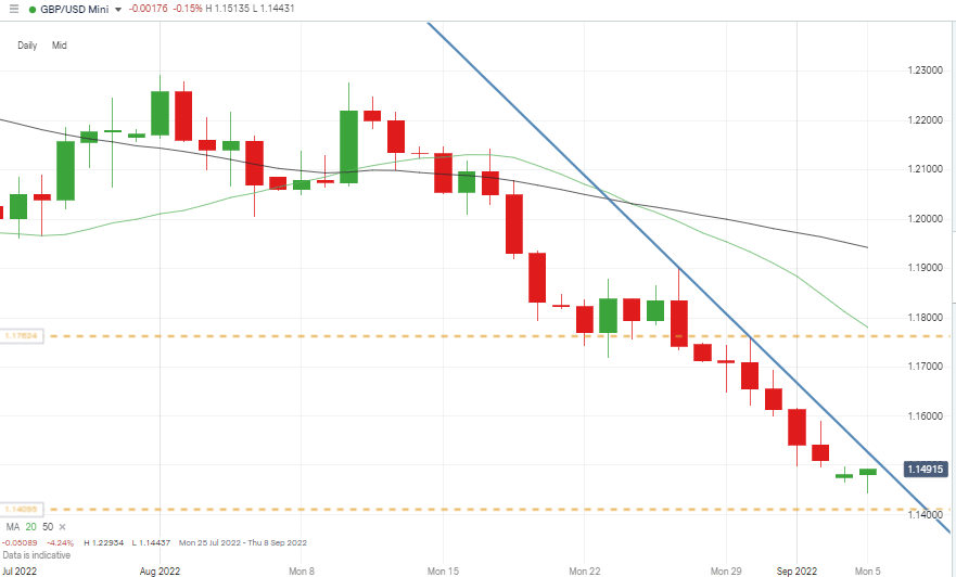 gbpusd hourly candles long term price support