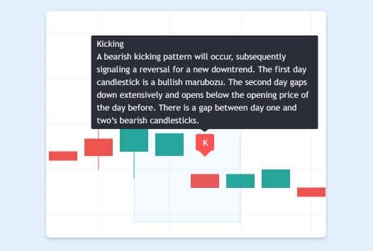 kicking forex candlestick tradingview