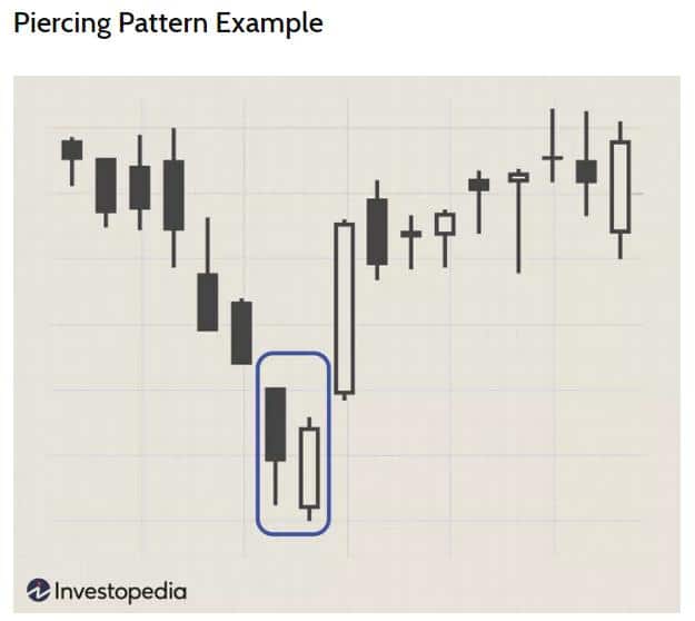 piercing pattern example