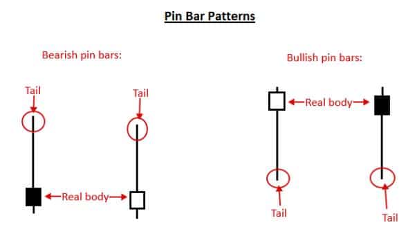 pin bar patterns