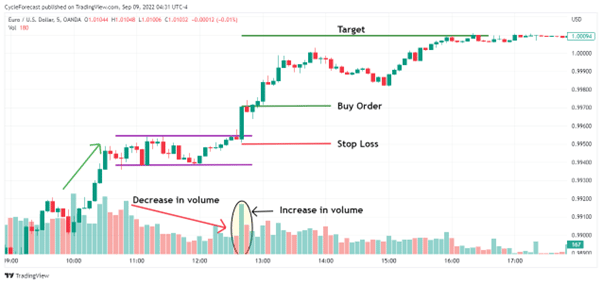 range pattern forex scalping