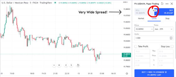 very wide spread forex