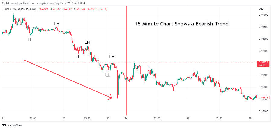 03 Forex Indicators for Scalping