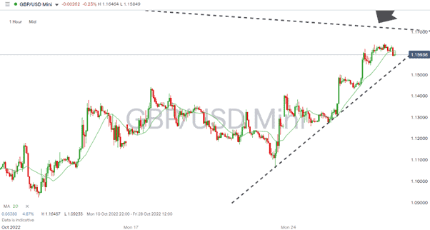 Picture1GBPUSD - How Far Can The Rishi Bounce Go