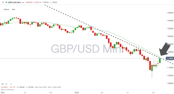 Picture2 GBPUSD - How Far Can The Rishi Bounce Go