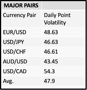 01 Least Volatile Major Forex Pairs