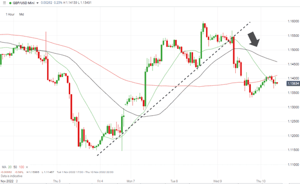 01 Why The FTX Liquidity Crunch Has Shaken The Forex Markets