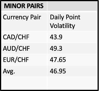 02 Least Volatile Minor Forex Pairs