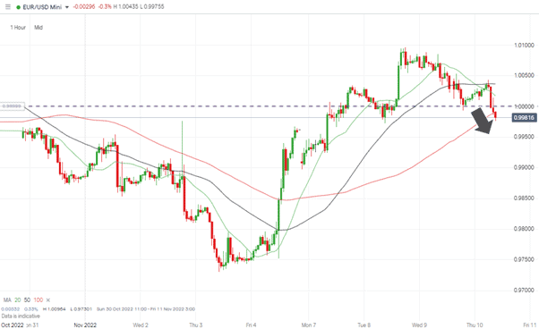 02 Why The FTX Liquidity Crunch Has Shaken The Forex Markets