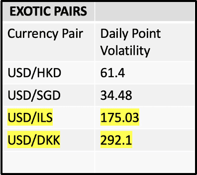 03 Least Volatile Exotic Forex Pairs