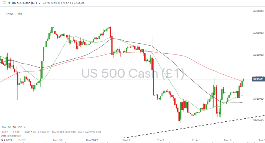 07 S&P 500 Chart – Hourly Candles – Resistance at 11,668