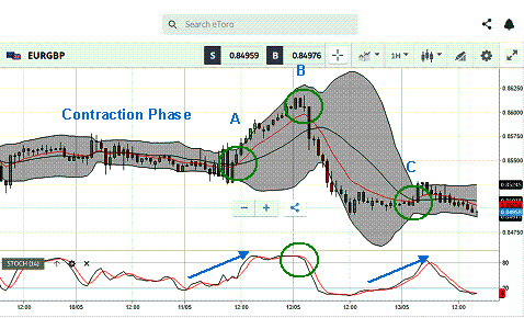 How Can Volatility Calculations Be Used in Forex Trading