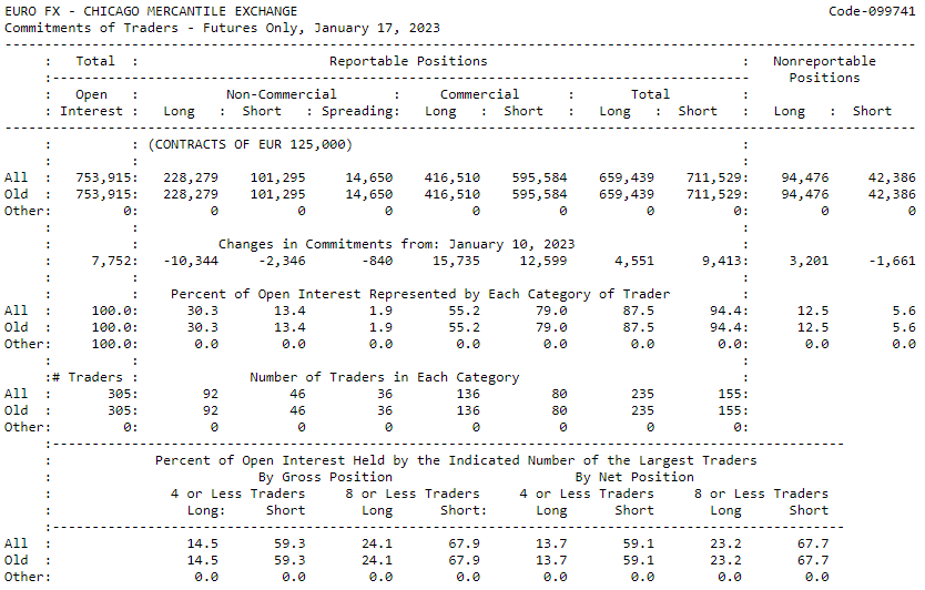 01 COT Report Trading Strategy