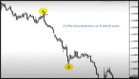 01 How to Count and Calculate Pips in MT4_1