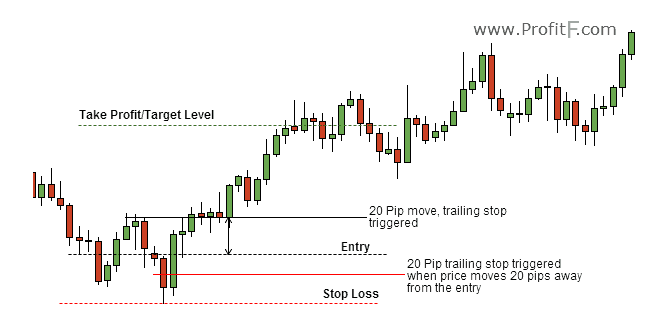 01 How to Set Stop-Loss and Take-Profit in MT4 1