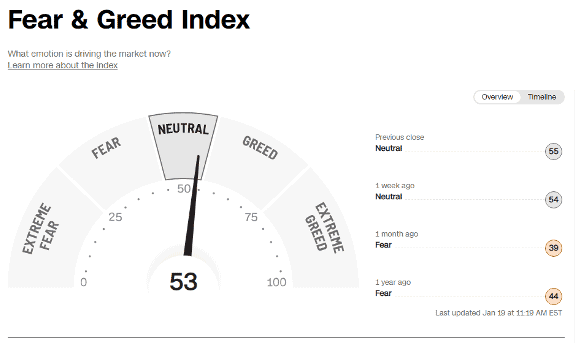 01 fear and greed index