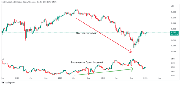 An Example of Forex Sentiment Analysis