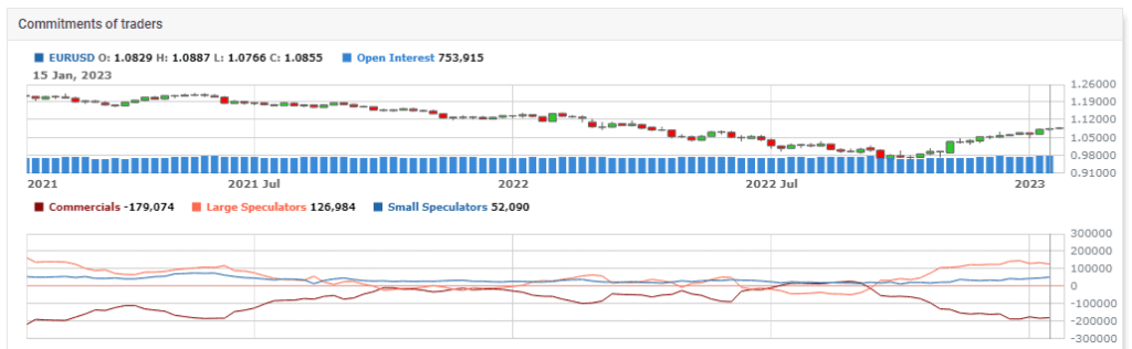 02 COT Report Trading Strategy