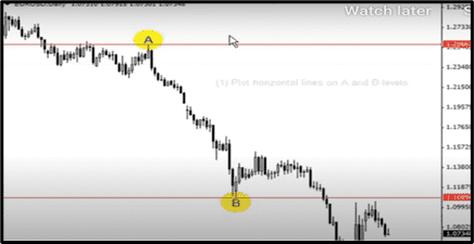 02 How to Count and Calculate Pips in MT4