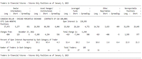 The Commitment of Traders (COT) Report