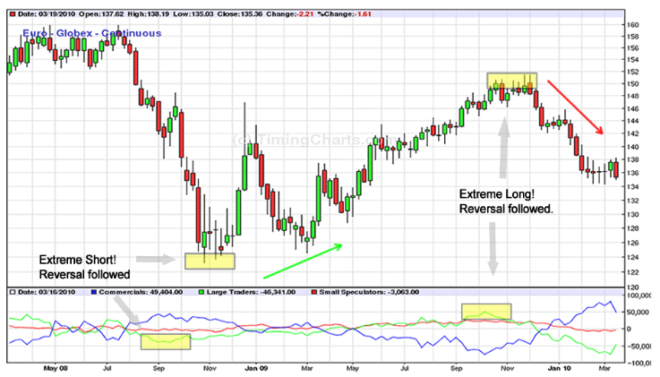 03 COT Report Trading Strategy