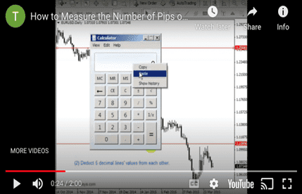 03 How to Count and Calculate Pips in MT4