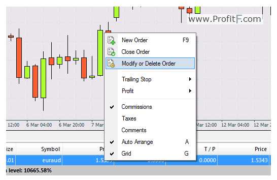 03 How to Set Stop-Loss and Take-Profit in MT4