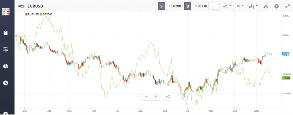 03 What Can the Fear and Greed Index Tell Us About Forex Markets