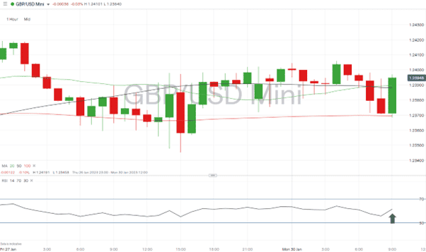 04 GBPUSD Chart – Hourly Price Chart