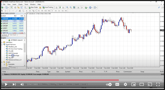04 How To Use Expert Advisors in MT4