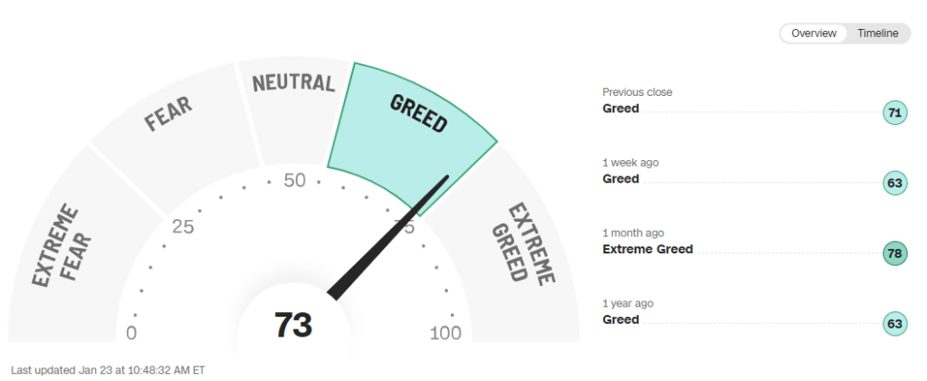 Fear Greed Index Jan 2024