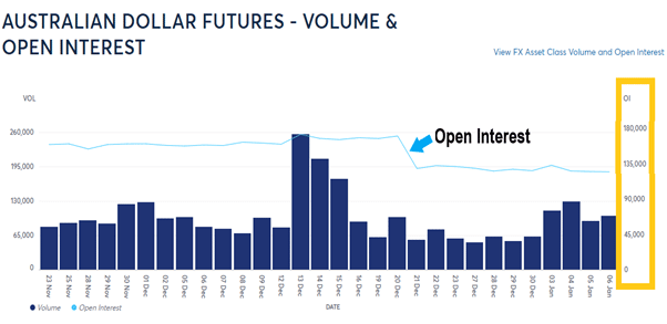 Futures Open Interest Explained