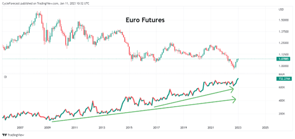 Market Sentiment Forex example