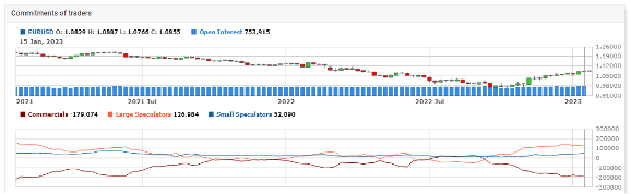 cot report forex