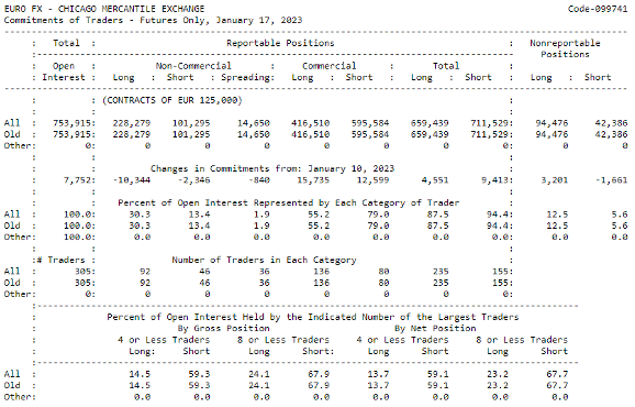 understanding cot report