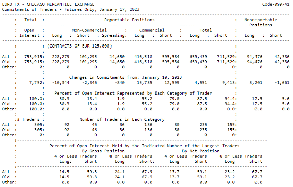What Is The COT Report In Forex Trading What Is The COT Report In Forex Trading