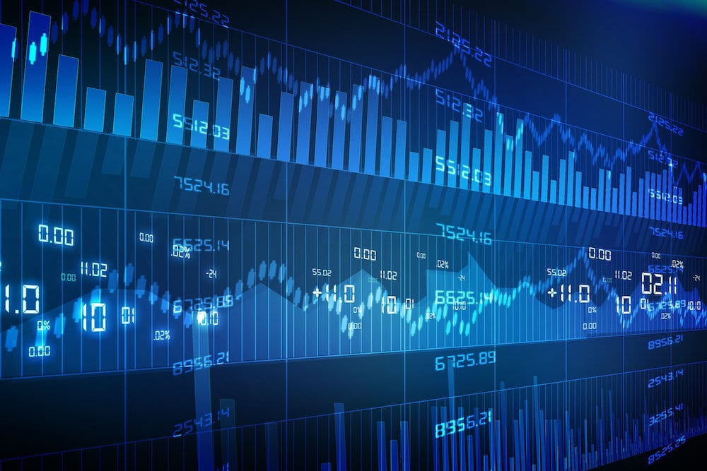 range bound price action