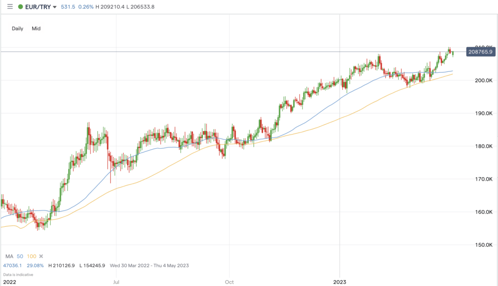 EURTRY march 2023