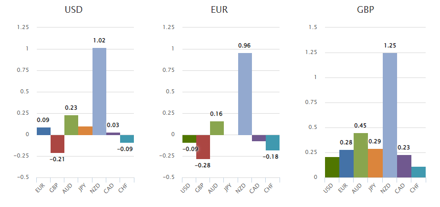 hf markets forex charts