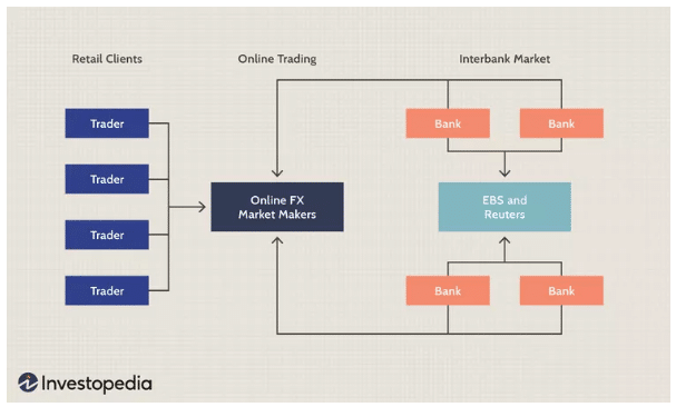 modern day fluctuating exchange system