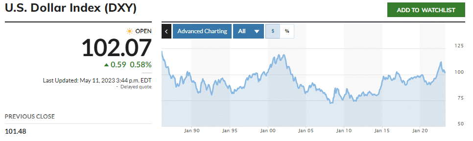 us dollar index dxy marketwatch