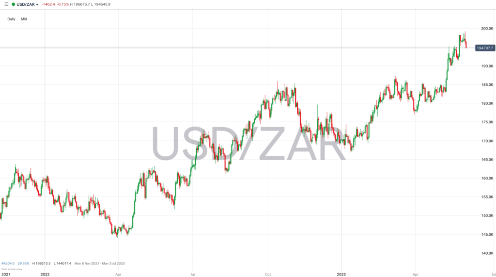 USDZAR may 2023