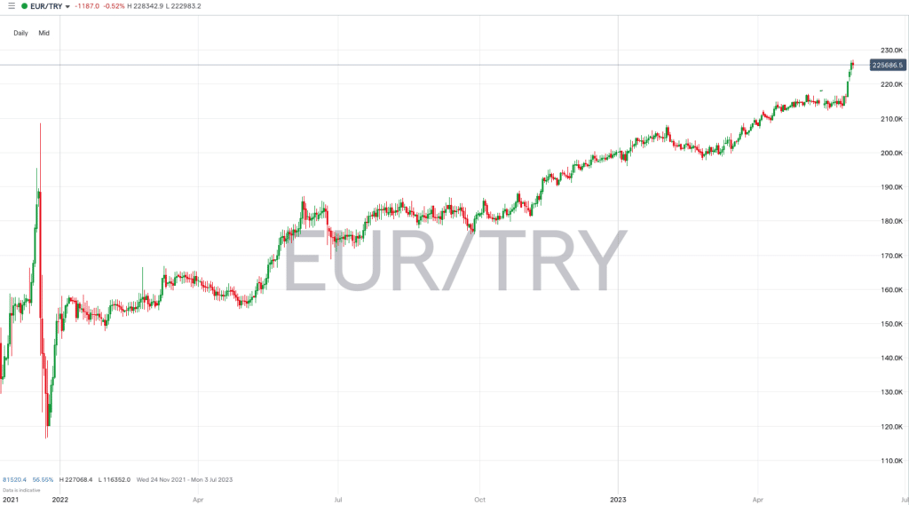 eurtry may 2023
